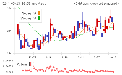 ｊｉｇ．ｊｐチャート