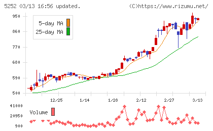 日本ナレッジチャート