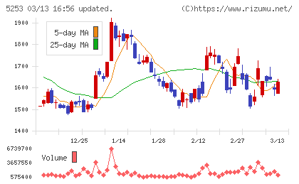 カバーチャート