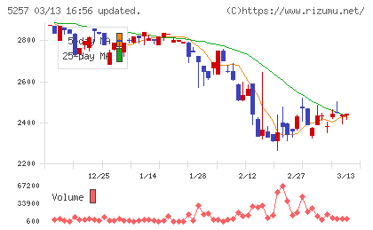 ノバシステムチャート