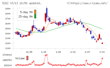 日本ヒュームチャート