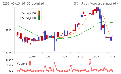 高見澤チャート