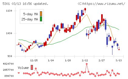 東海カーボンチャート