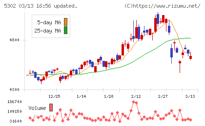 日本カーボンチャート