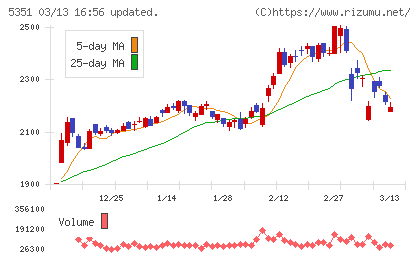 品川リフラチャート
