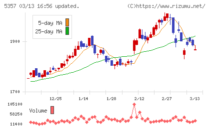 ヨータイチャート