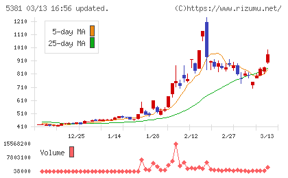 マイポックスチャート