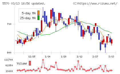 ジェノバチャート