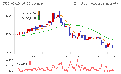 オービーシステムチャート