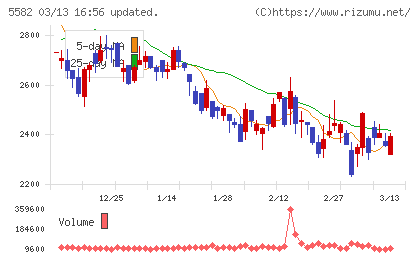 グリッドチャート