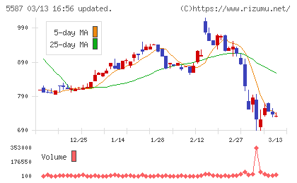 インバウンドプラットフォームチャート