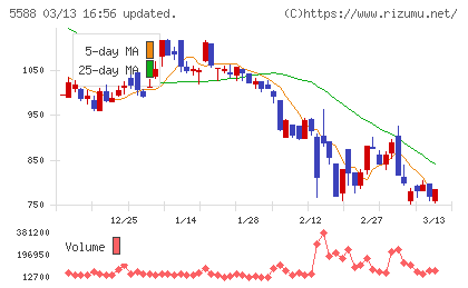 ファーストアカウンティングチャート