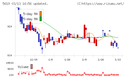 マーソチャート