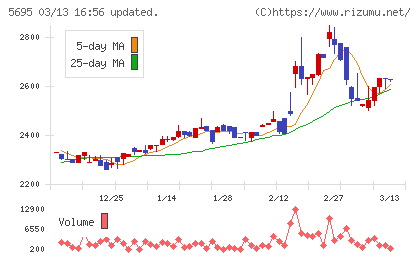 パウダーテックチャート