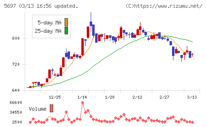サンユウチャート
