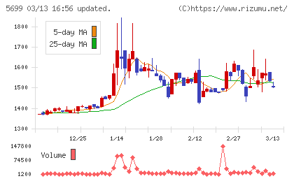 イボキンチャート