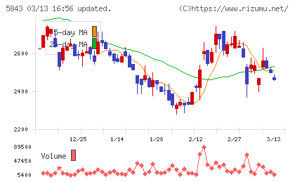 ニッポンインシュアチャート