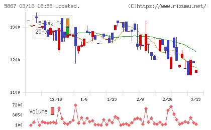 エスネットワークスチャート