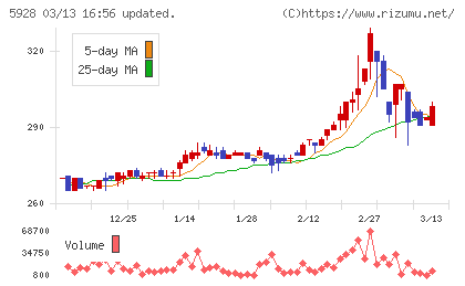 アルメタックスチャート