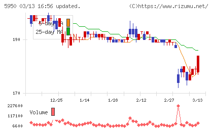 日本パワーファスニングチャート