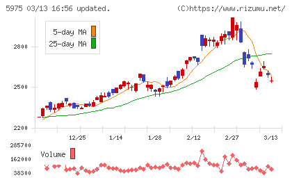東プレチャート