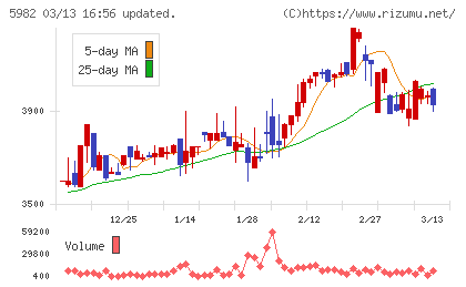 マルゼンチャート