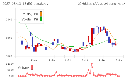オーネックスチャート