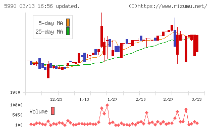 スーパーツールチャート