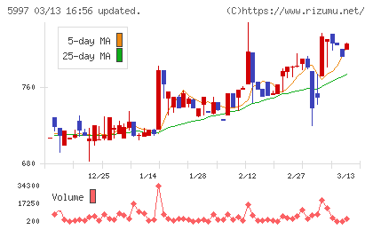 協立エアテックチャート