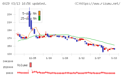 アトラグループチャート