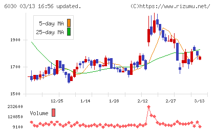 アドベンチャーチャート