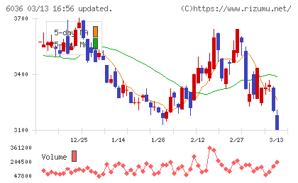 ＫｅｅＰｅｒ技研チャート