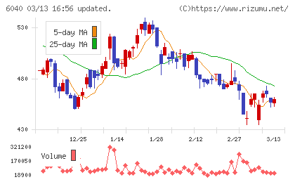 日本スキー場開発チャート