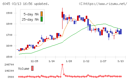 レントラックスチャート