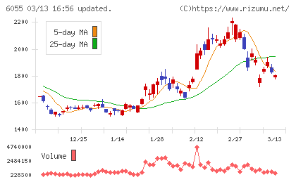 ジャパンマテリアルチャート