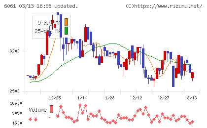 ユニバーサル園芸社チャート