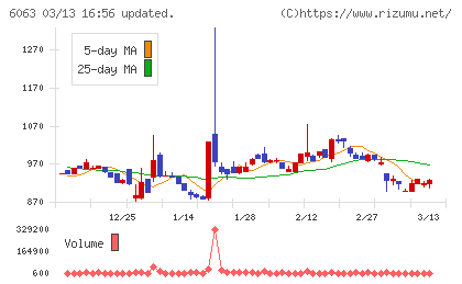 日本エマージェンシーアシスタンスチャート
