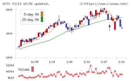 キャリアリンクチャート
