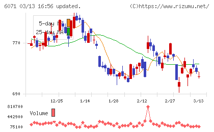 ＩＢＪチャート