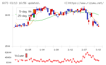 アサンテチャート