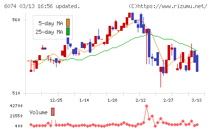 ジェイエスエスチャート