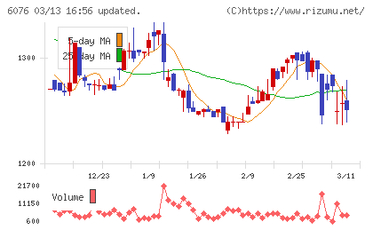 アメイズチャート
