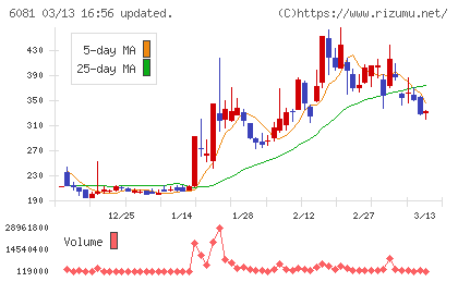 アライドアーキテクツチャート