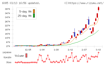 アーキテクツ・スタジオ・ジャパンチャート