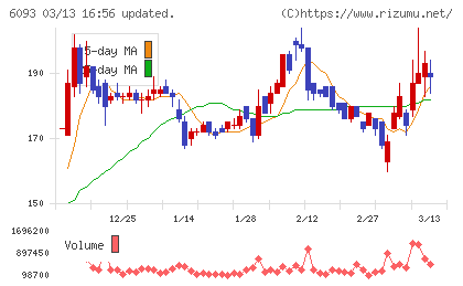 エスクロー・エージェント・ジャパンチャート