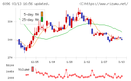 レアジョブチャート