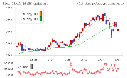 ツガミチャート