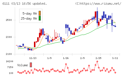旭精機工業チャート