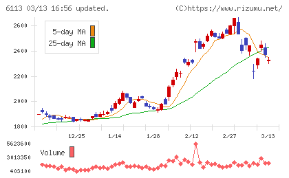アマダチャート