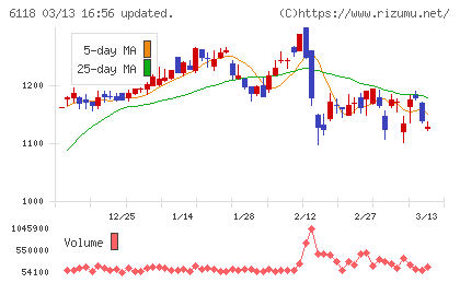 アイダエンジニアリングチャート